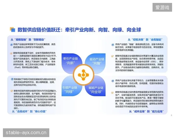 供应商协同平台搭建 强化产业链资源整合力
